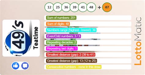 lunchtime results 2017|UK 49s results 2017.